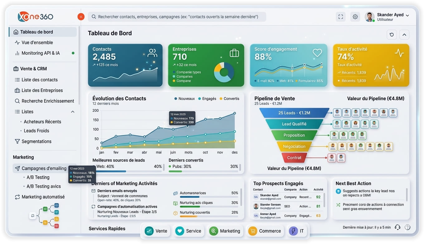 Tableau de bord Xone360